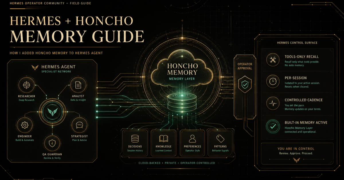 Hermes plus Honcho memory guide diagram showing a controlled memory layer, tools-only recall, per-session setup, and operator approval.
