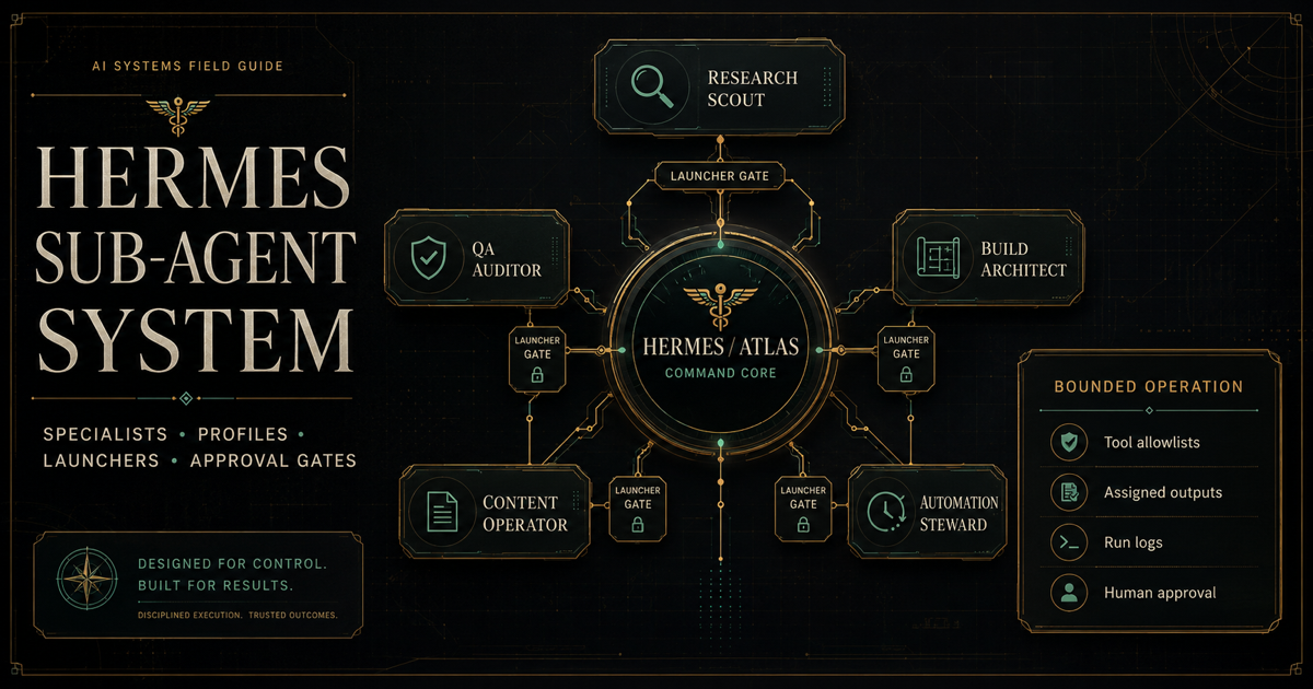 Hermes sub-agent system field guide diagram showing Research Scout, QA Auditor, Build Architect, Content Operator, and Automation Steward routed through launcher gates around a Hermes Atlas command core.