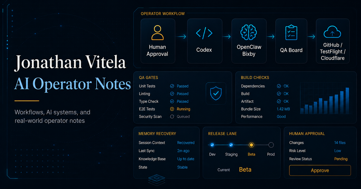 Safe agent update playbook visual showing human approval, Codex, OpenClaw/Bixby, QA gates, build checks, release lane status, and Cloudflare deployment.